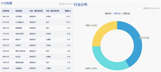 五月开门红！华宝基金科创芯片ETF（589190）冲高10%，159131“闪耀”登顶港股类ETF涨幅榜首！