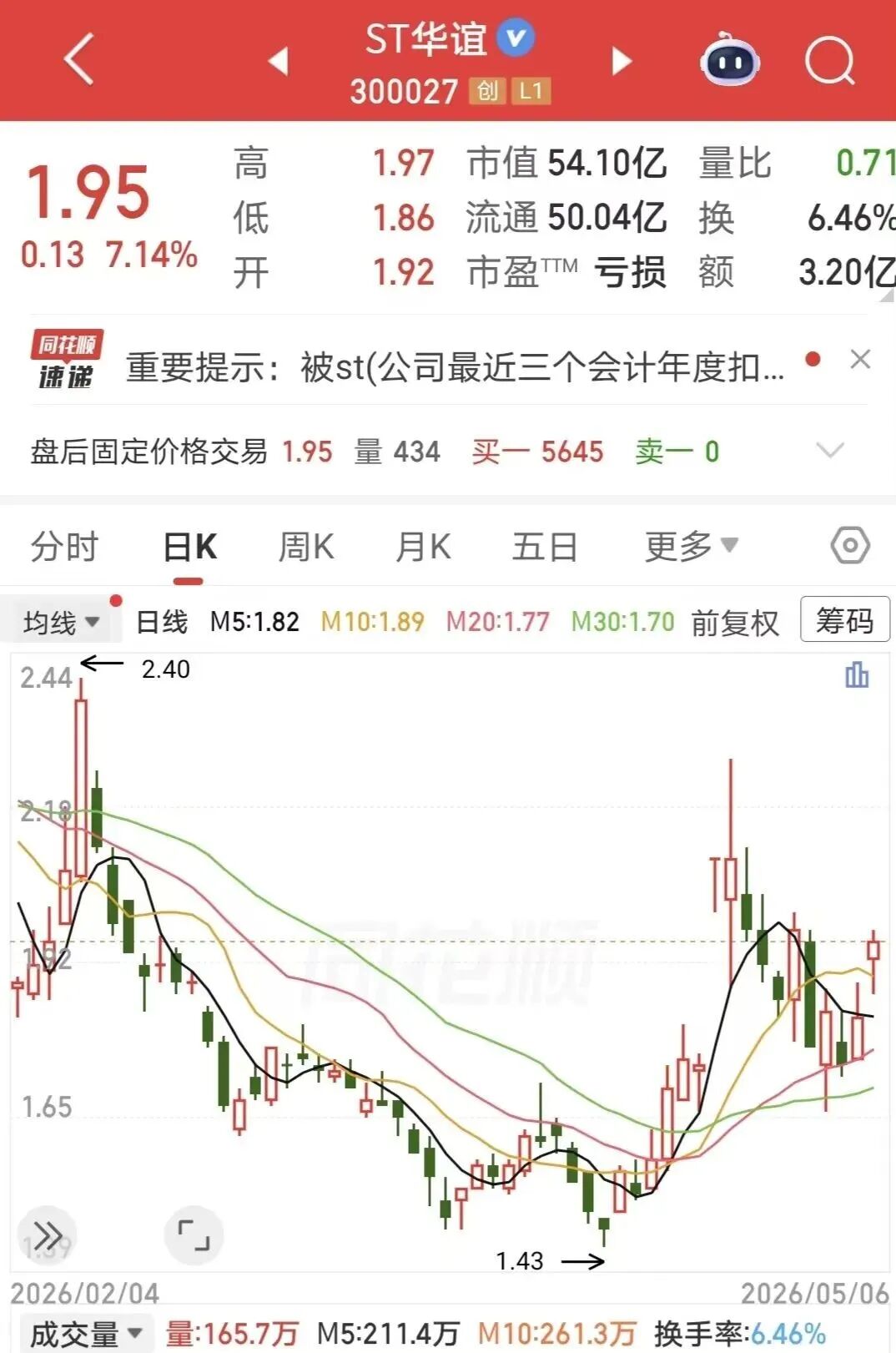 连续两日溢价抢筹，中信系悄然入局华谊兄弟