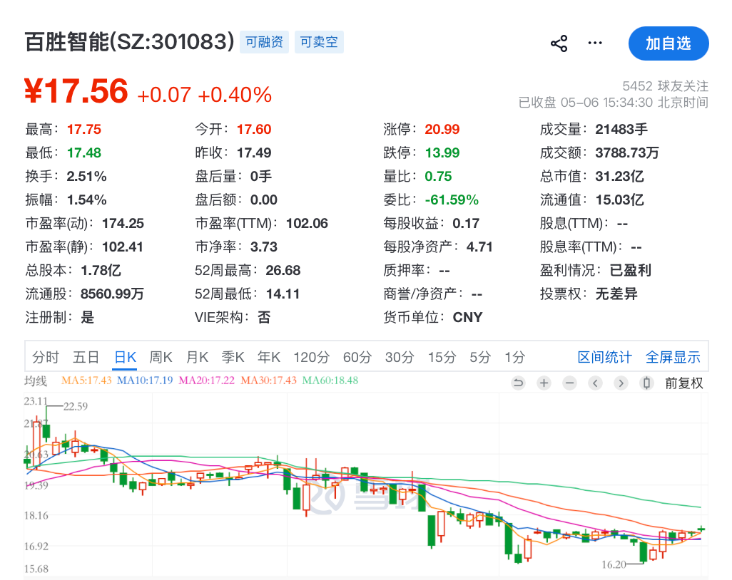 301083，终止收购机器人公司！