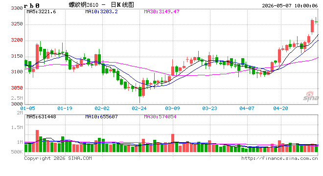 光大期货矿钢煤焦类日报5.7