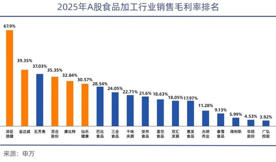 网络主播蜂拥押注保健品