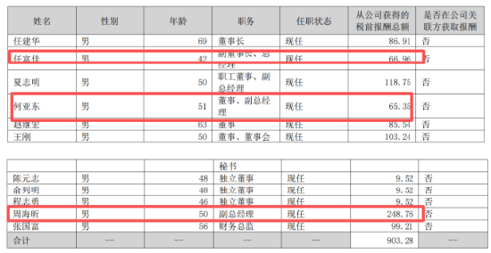 卖不动了！ 老板电器交出史上最差业绩：产品全线“哑火”，接班人年薪腰斩，谁靠分红套现？ | BUG