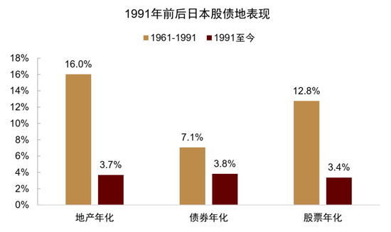 中金：资产配置手册 全球资产100年