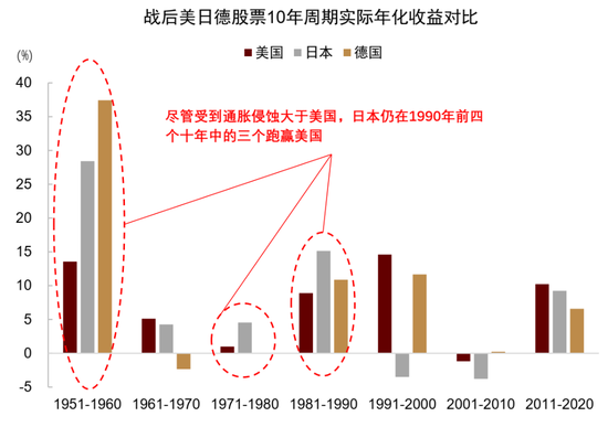 中金：资产配置手册 全球资产100年