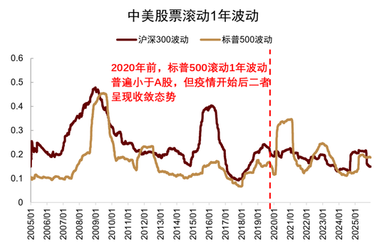 中金：资产配置手册 全球资产100年