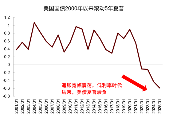 中金：资产配置手册 全球资产100年