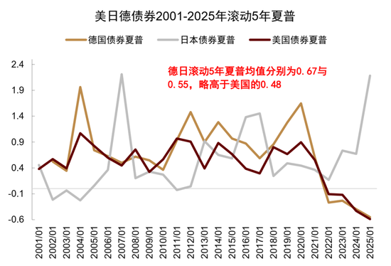 中金：资产配置手册 全球资产100年