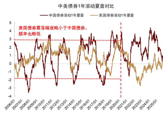 中金：资产配置手册 全球资产100年