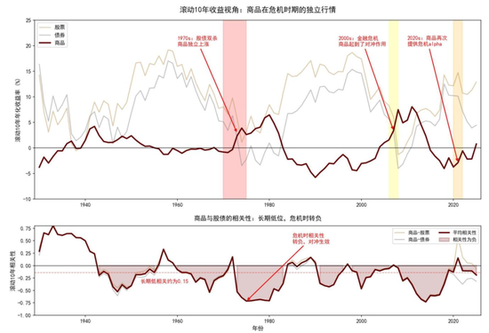 中金：资产配置手册 全球资产100年