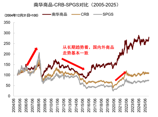 中金：资产配置手册 全球资产100年