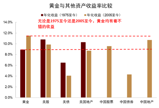 中金：资产配置手册 全球资产100年
