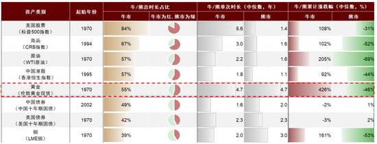 中金：资产配置手册 全球资产100年