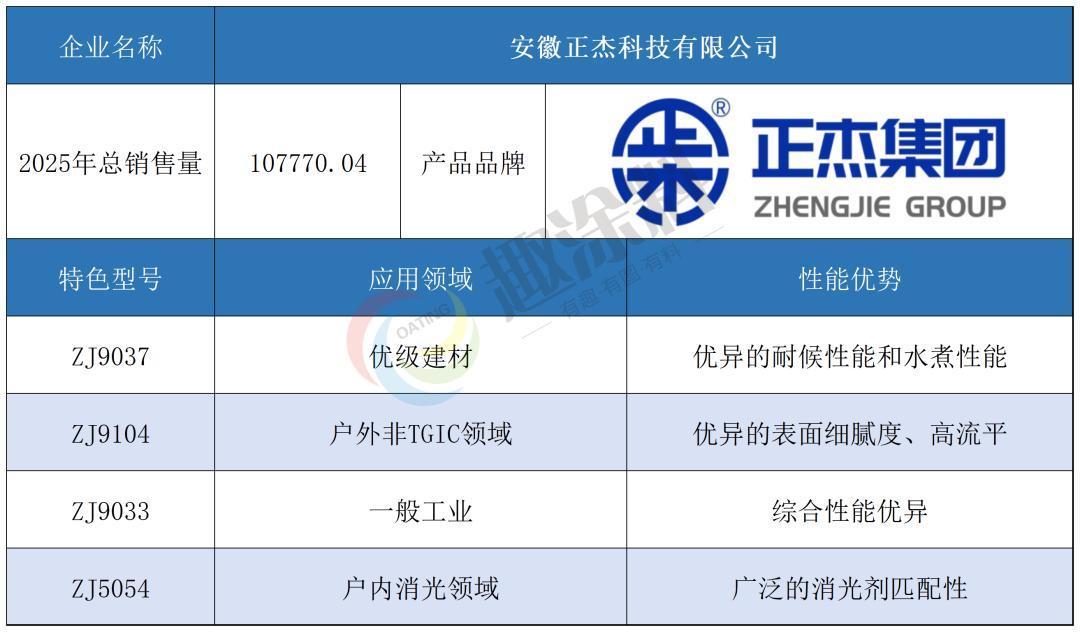 2026年固体聚酯树脂十强出炉！谁才是圈内“隐形大佬”？