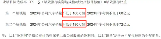 王凤英获165万股股票！打工长城30年，不及小鹏2个月