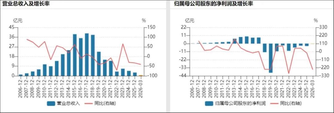 降价留客、爆款豪赌、AI续命：影视江湖大逃杀