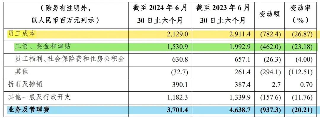 渝农商行降薪1/4减员254人 向破产重整股东及其关联方追债70多亿元