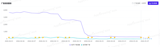 4月SLG预估流水TOP20：海外老大哥遇冷，世纪华通四线攀升