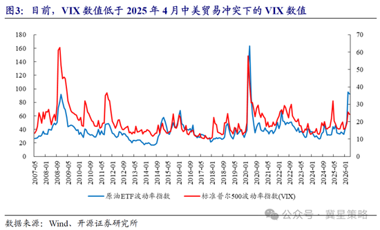 开源策略：冲突“二阶导”出现 左侧布局机会已现曙光！