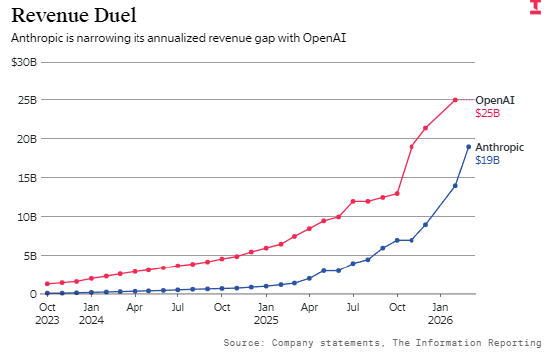 OpenAI CEO与CFO在上市时间上出现分歧