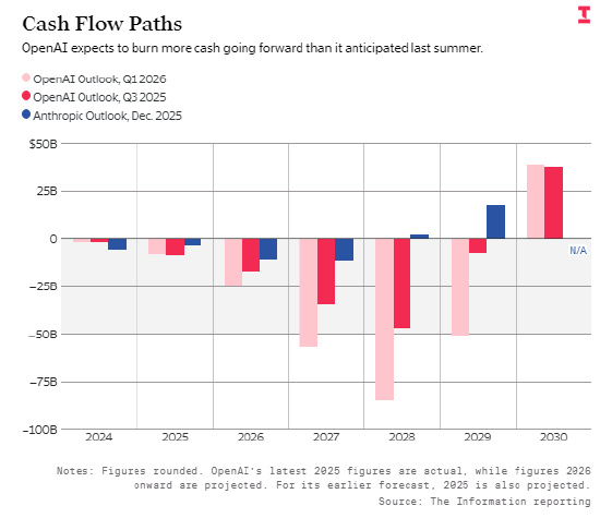 OpenAI CEO与CFO在上市时间上出现分歧