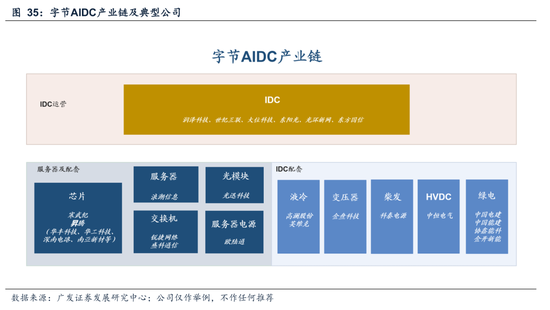 广发A股策略：第一季复盘&第二季展望