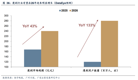广发A股策略：第一季复盘&第二季展望