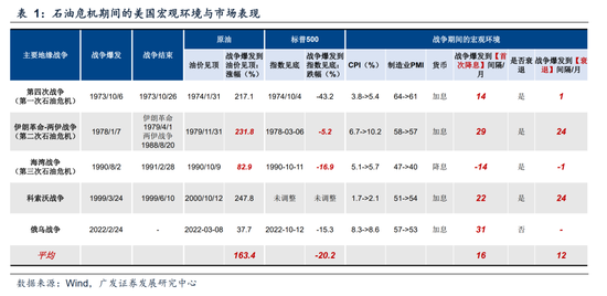 广发A股策略：第一季复盘&第二季展望