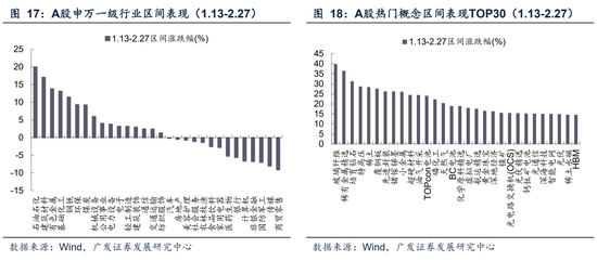 广发A股策略：第一季复盘&第二季展望