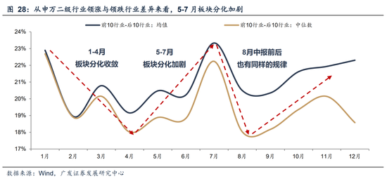 广发A股策略：第一季复盘&第二季展望