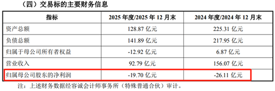 TCL中环,收购国金证券保荐的IPO失败项目,上演惊人的变脸大戏