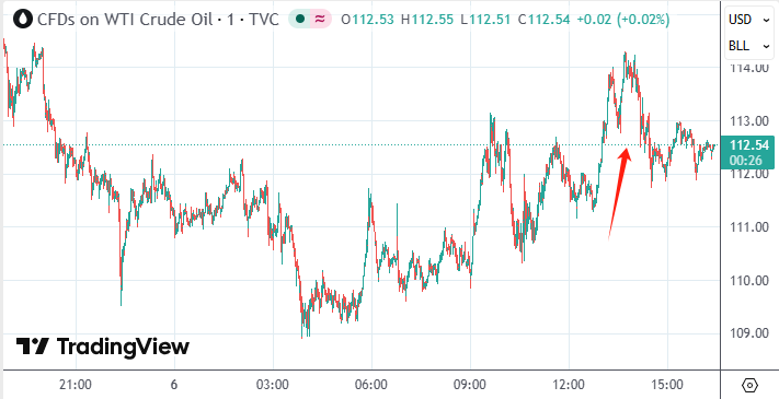 特朗普“最后期限”强压伊朗 国际油价基准双双跳涨