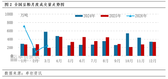 一语道粕:需求负反馈持续发酵 供应端题材难发挥