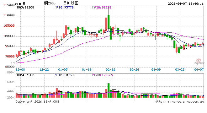 光大期货：4月7日有色金属日报