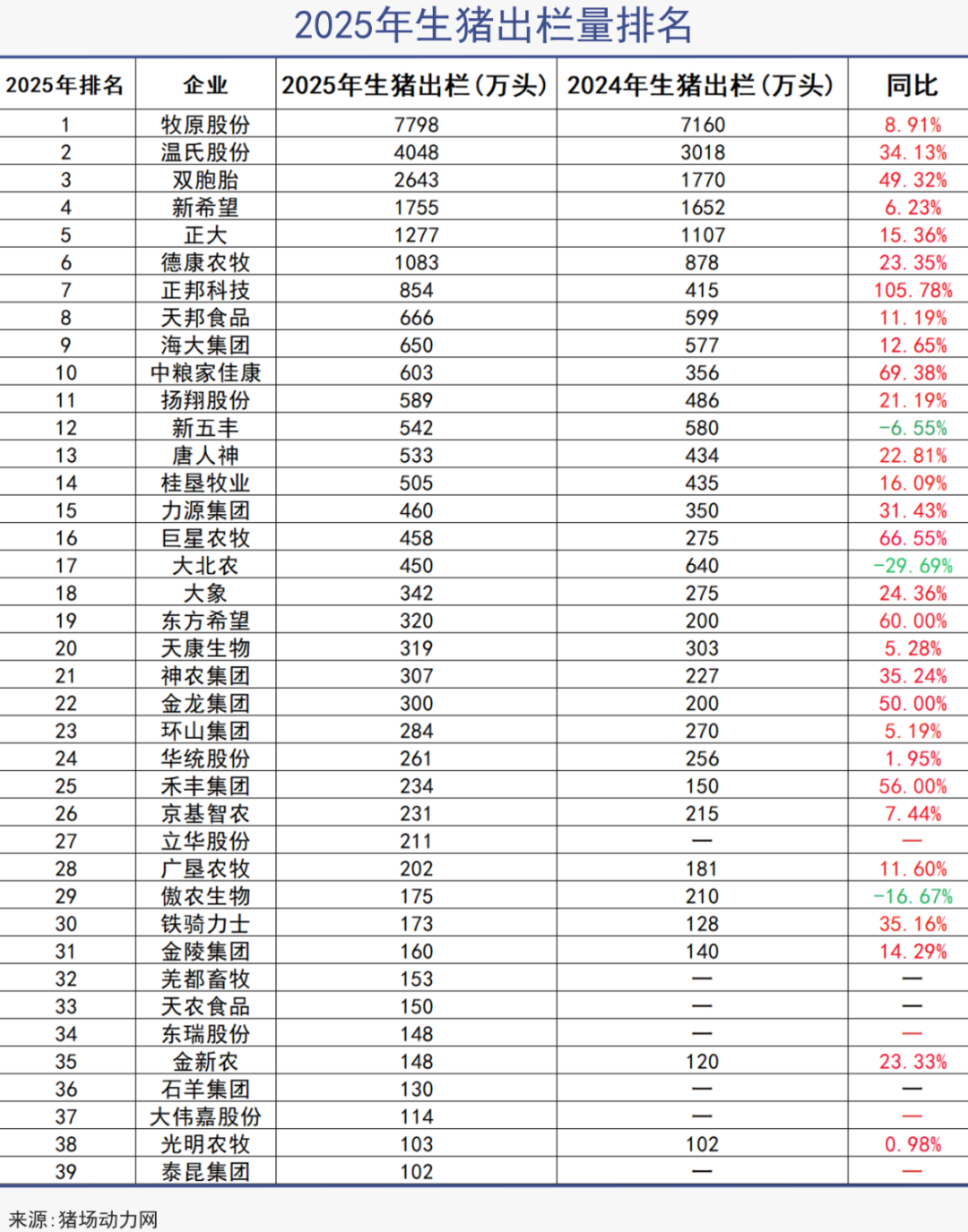嗜血猪周期,前所未有