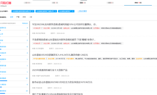 从财务造假到国资入局，山东章鼓的846万元虚减利润案拷问风控红线