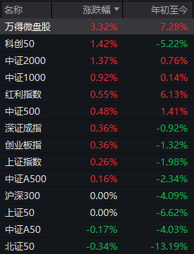 又是一年4月7日，A股“画风突变”！这一板块掀涨停潮