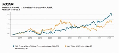 标普A股红利ETF华宝（562060）标的指数3月月报出炉！股息率升至5.25%，市值中位数186亿元