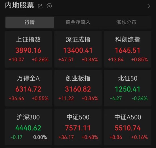 利好信号！稀土永磁，午后大涨