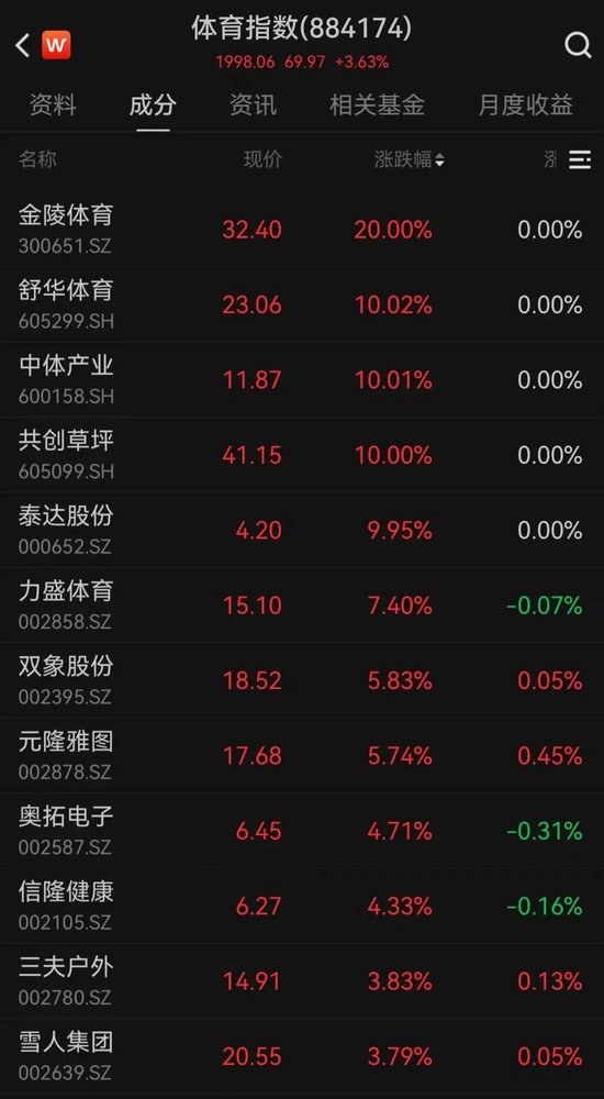 利好信号！稀土永磁，午后大涨