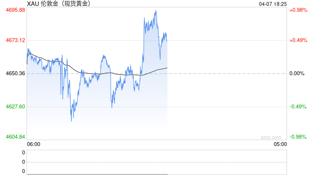 中国央行连续17个月增持黄金,黄金大买家逆势抛售,高盛:金价有望冲击6100美元