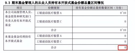 工银瑞信“医药女神”赵蓓,清仓自持基金