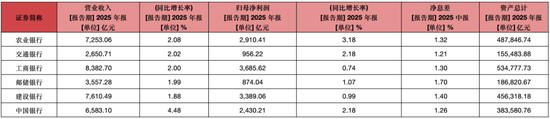 六大行2025年报深度解读：房贷少了7300亿，营收净利却全员双增，靠的是什么？