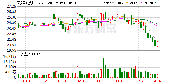 欧晶科技：公司稳步推进“半导体石英坩埚建设项目”
