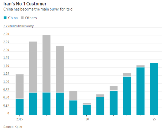特朗普为何下令袭击伊朗哈尔克岛？