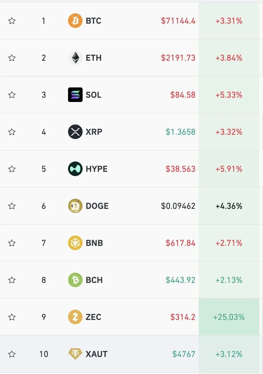 美伊以同意临时停火，黄金直线涨破4800美元，国际油价狂跌15%，美股期指全线上涨