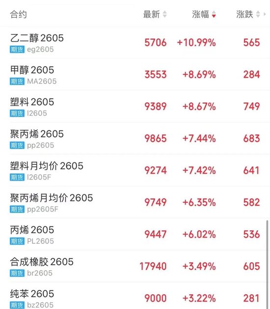 刚刚，特朗普同意有条件停火两周，伊朗接受停火提议！国际油价暴跌15%，金银价格大涨