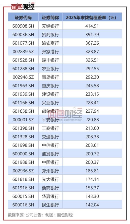 民生银行零售业务风险暴露:业务萎缩、不良率攀升