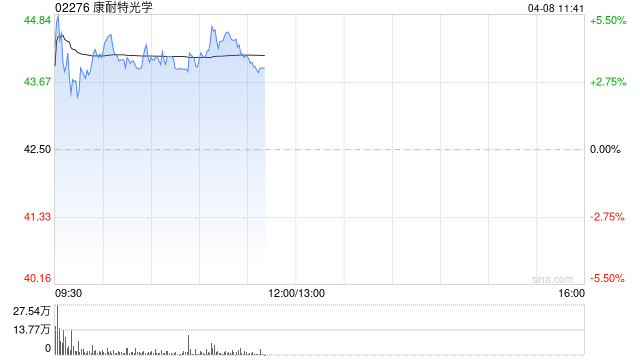 中金:维持康耐特光学跑赢行业评级 目标价65港元