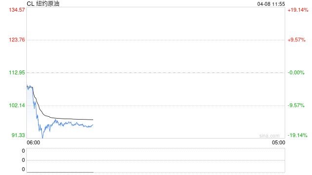 光大期货：4月8日能源化工日报