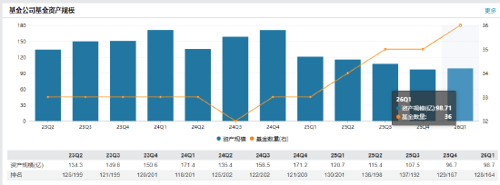 中海基金控股权“甩卖”:国联民生与外资联手退出,底价2.67亿捆绑转让